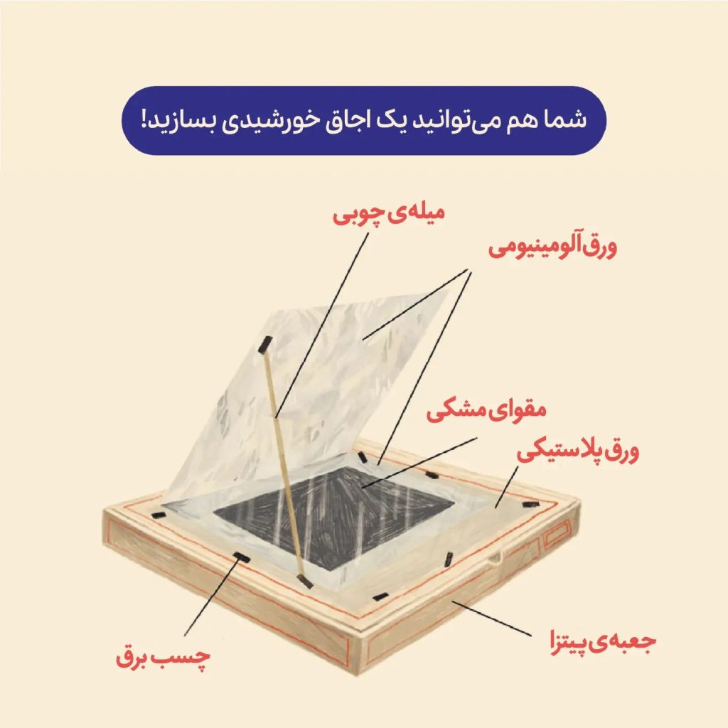 پسری که خانه‌ی بی‌دود ساخت